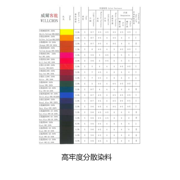 高牢度分散染料