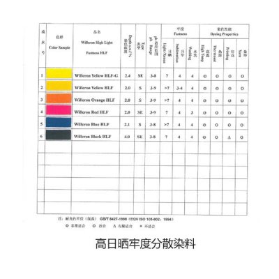 高日晒分散性染料