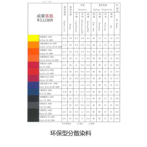 环保型分散性染料