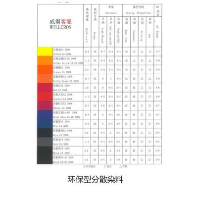 环保型分散性染料