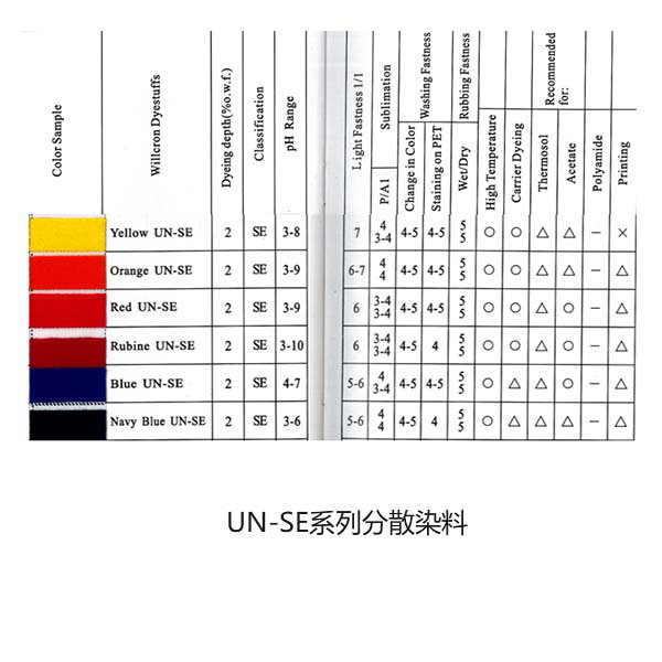UN-SE系列分散染料