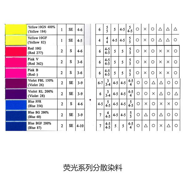荧光系列分散染料