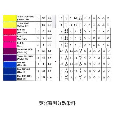 荧光系列分散染料