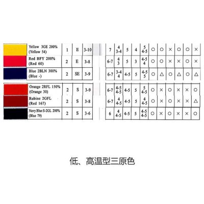 低、高温型三原色